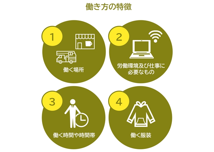 ノマドワーカーの働き方の特徴