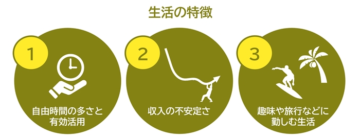 ノマドワーカーの生活の特徴